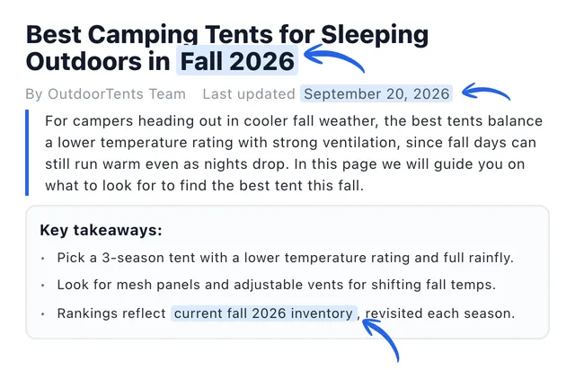 Article "Best Camping Tents for Sleeping Outdoors in Fall 2026" with the title year, the last-updated date, and a key takeaway highlighted as refreshed.